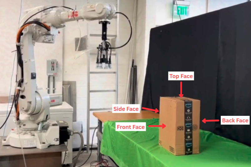 Different faces of a box showing various grasp orientations